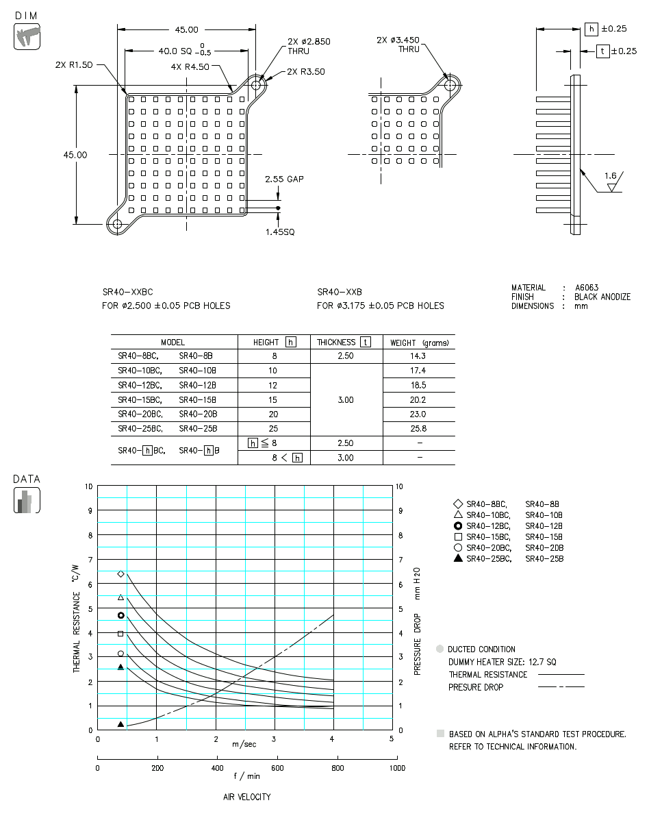 Dimension and Thermal Data