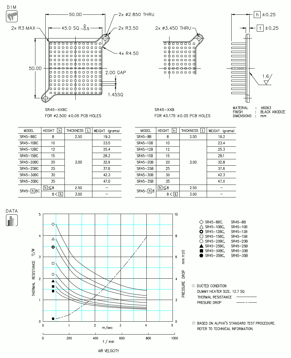 Dimension and Thermal Data