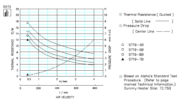 Specification