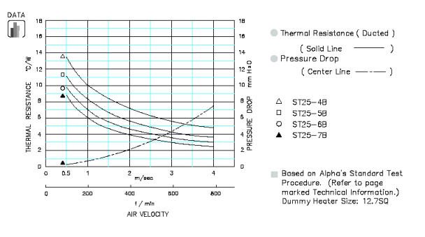 Specification