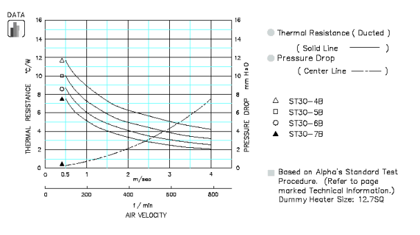 Specification