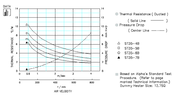 Specification