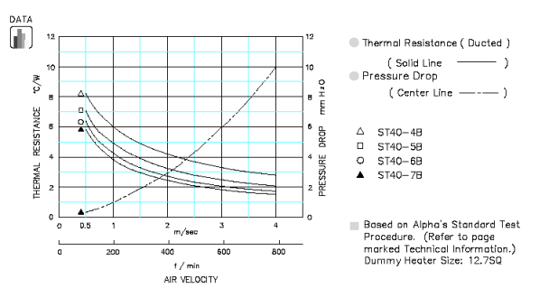 Specification