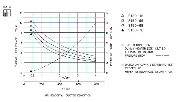 Specification