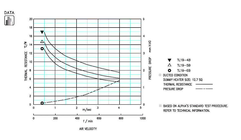 Specification