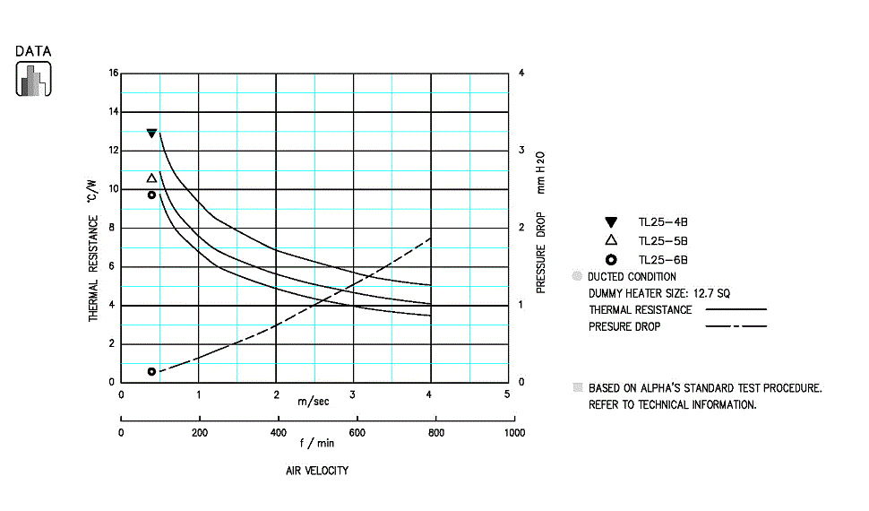 Specification