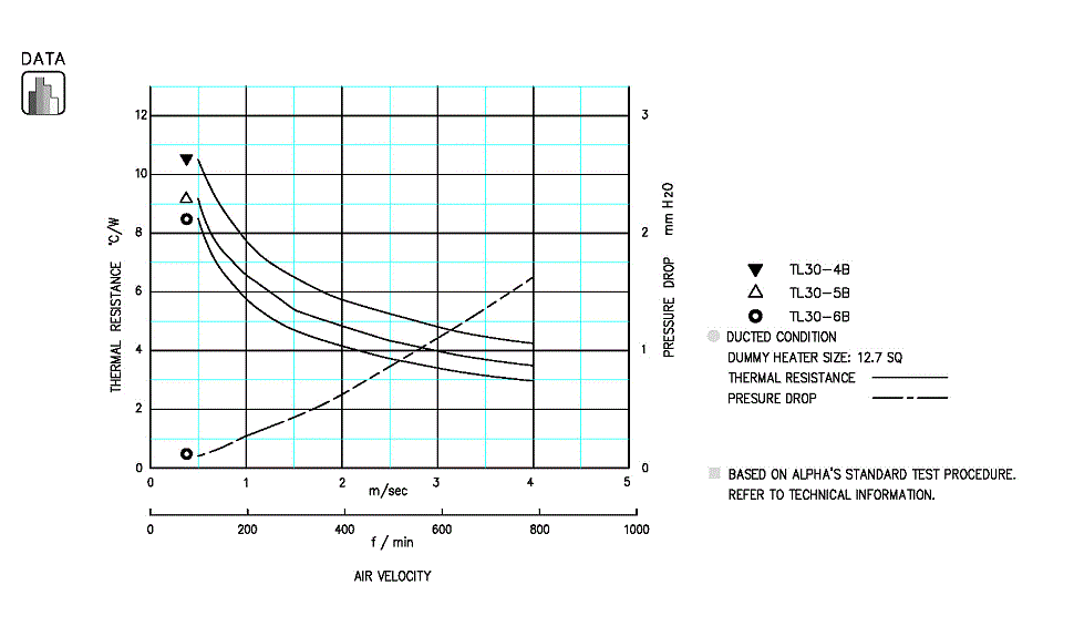 Specification