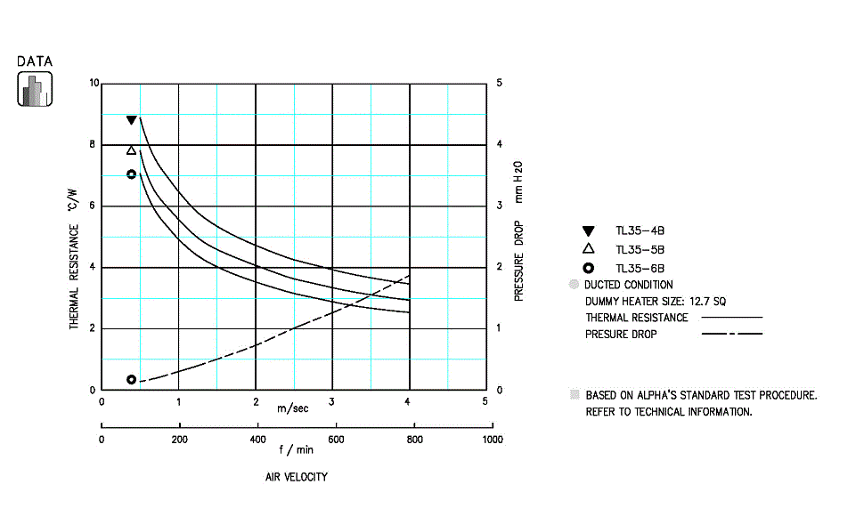 Specification