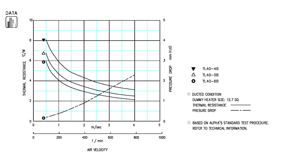 Specification