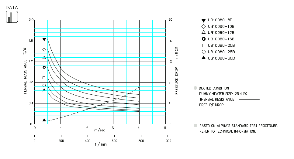 Specification