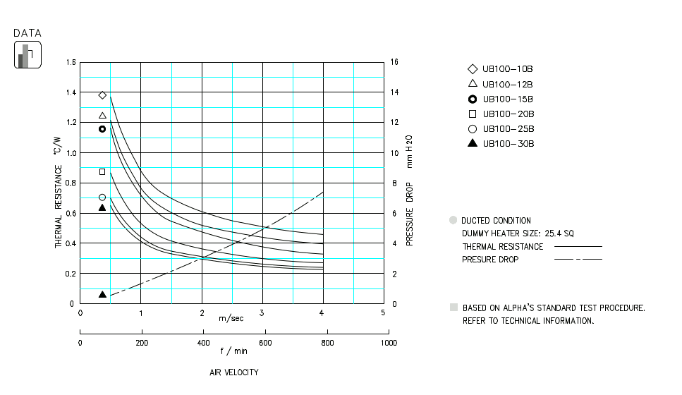 Specification