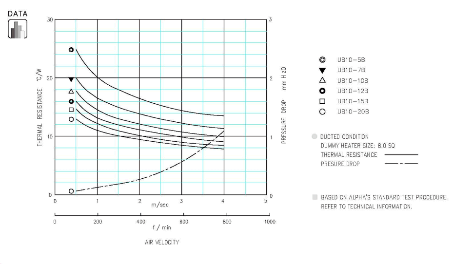 Specification