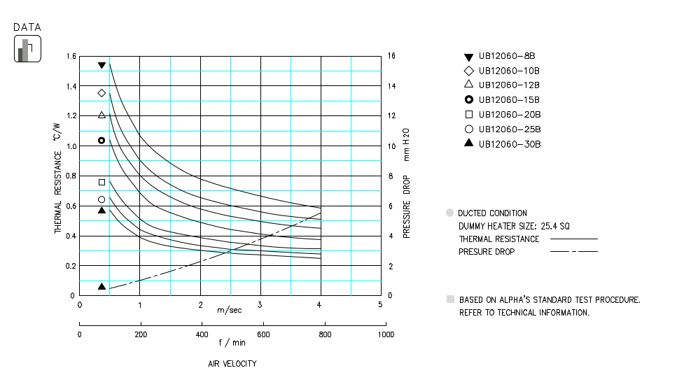 Specification