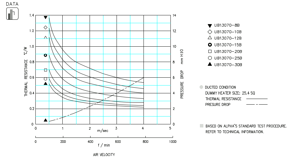 Specification