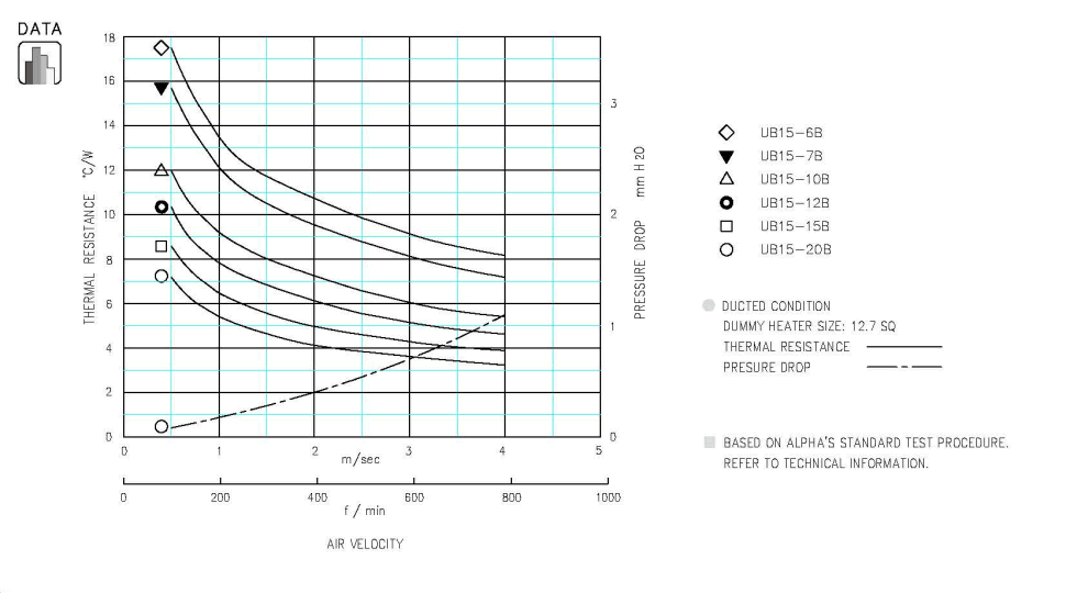 Specification