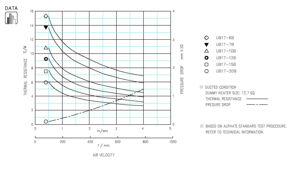 Specification