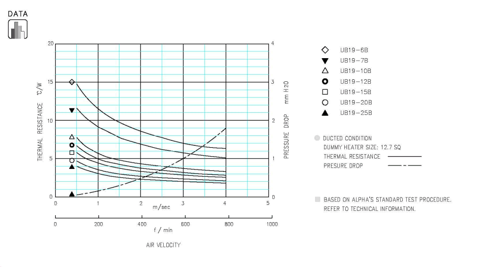 Specification