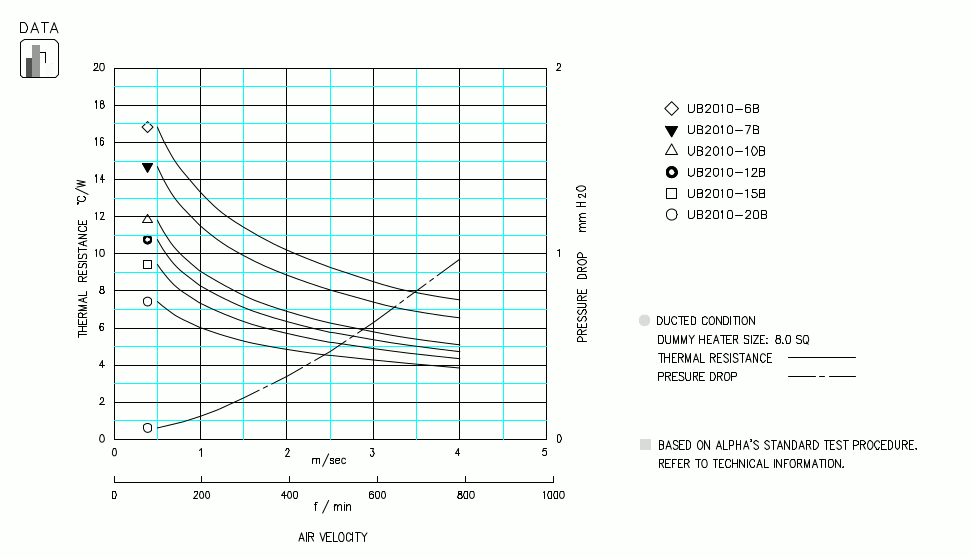 Specification