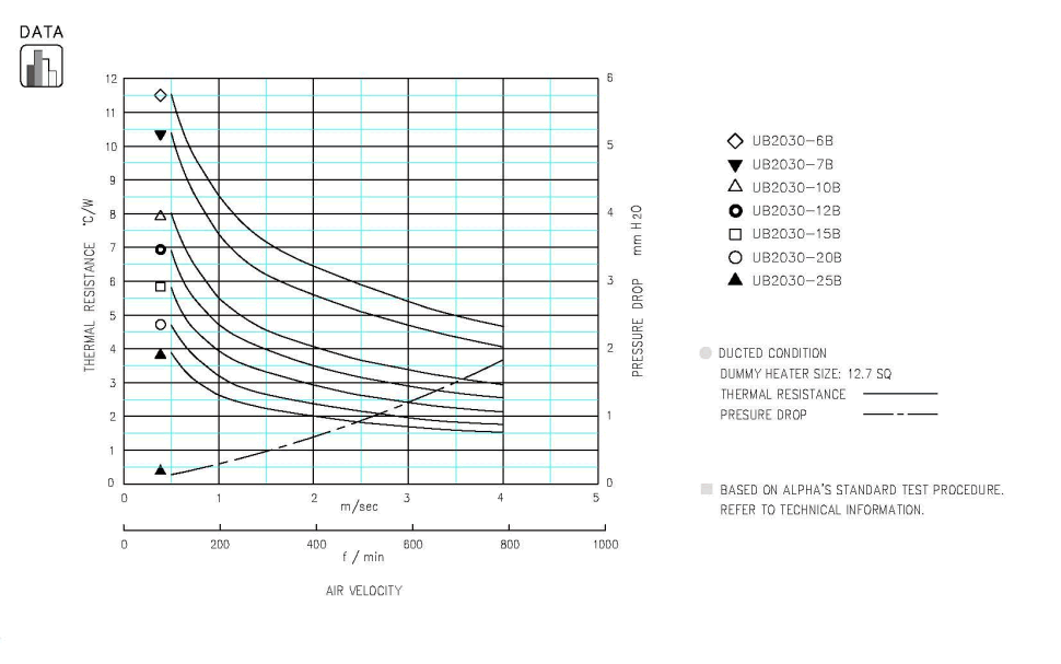 Specification