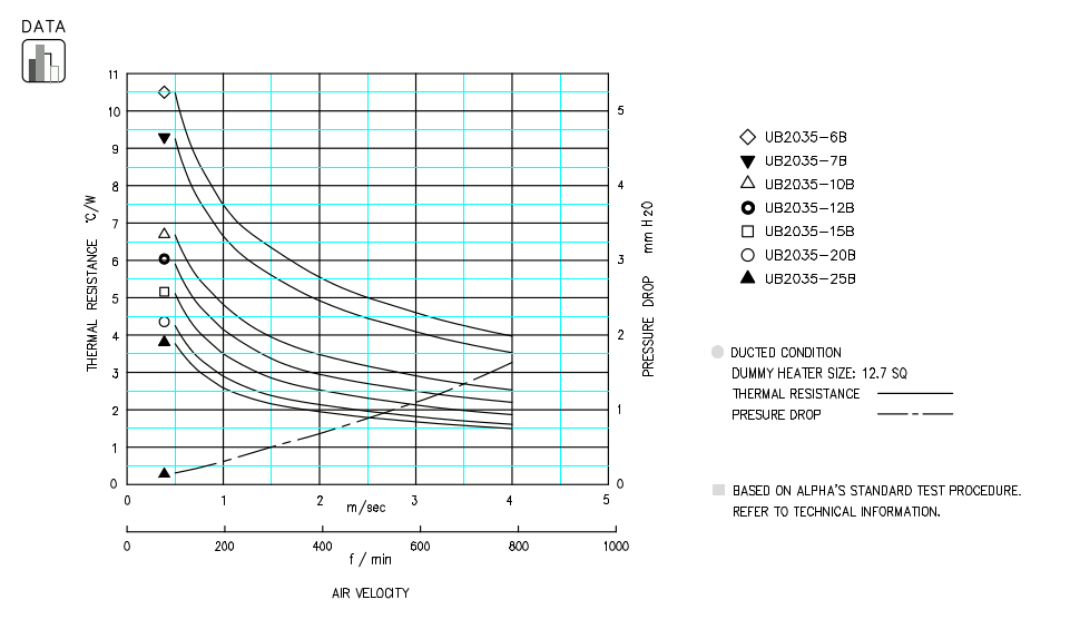 Specification