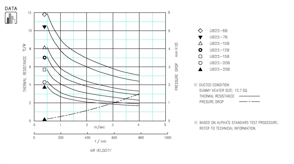 Specification