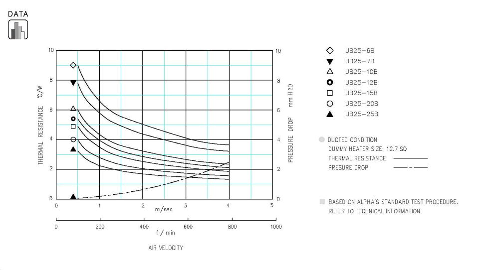 Specification