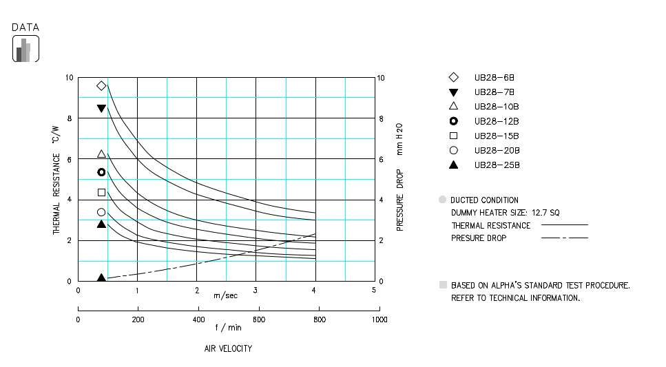 Specification