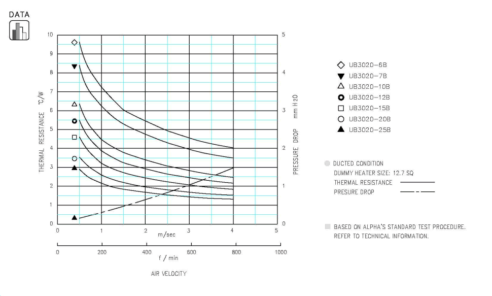 Specification