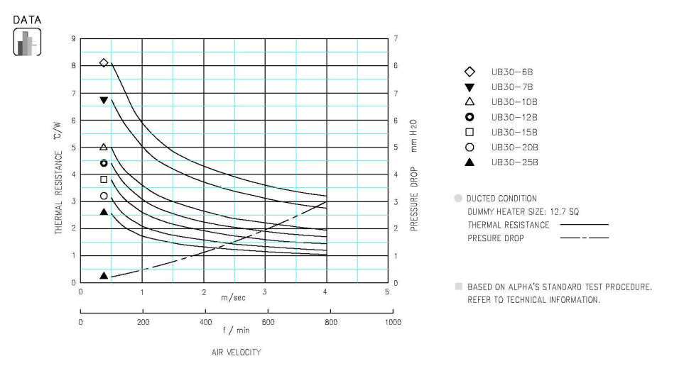 Specification