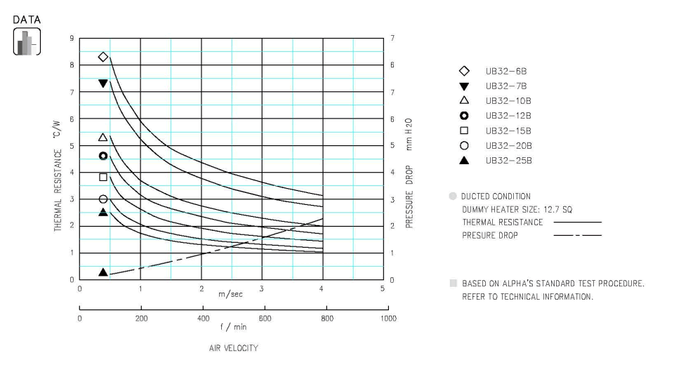 Specification