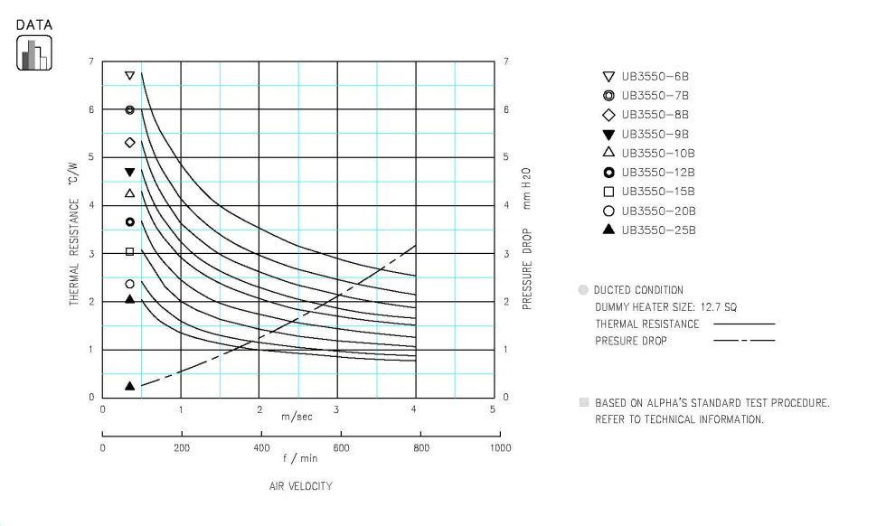 Specification