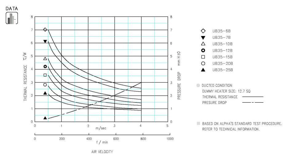 Specification