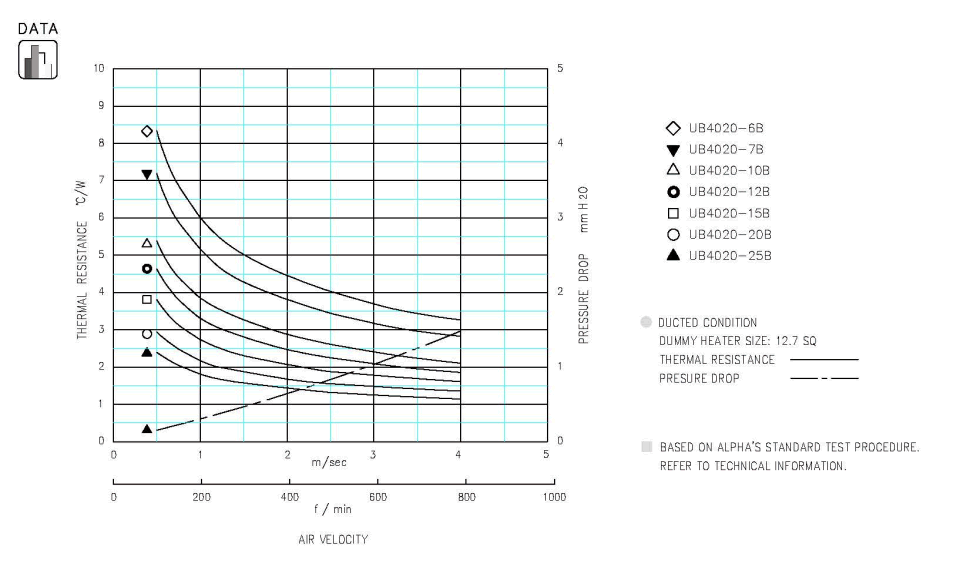 Specification