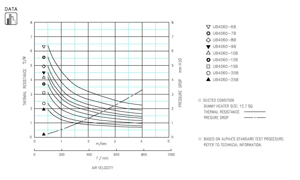 Specification