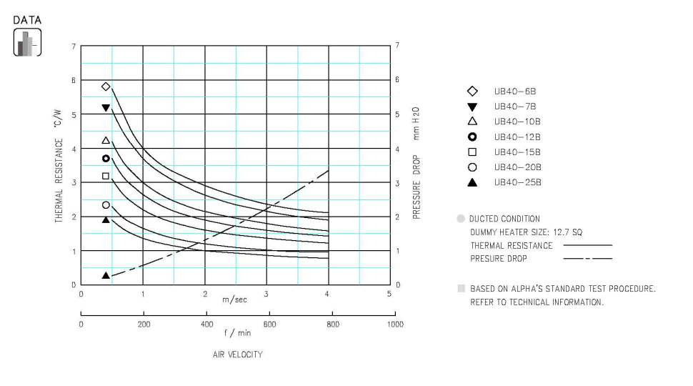 Specification