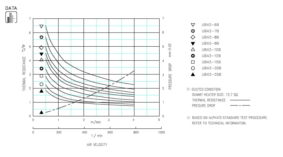 Specification