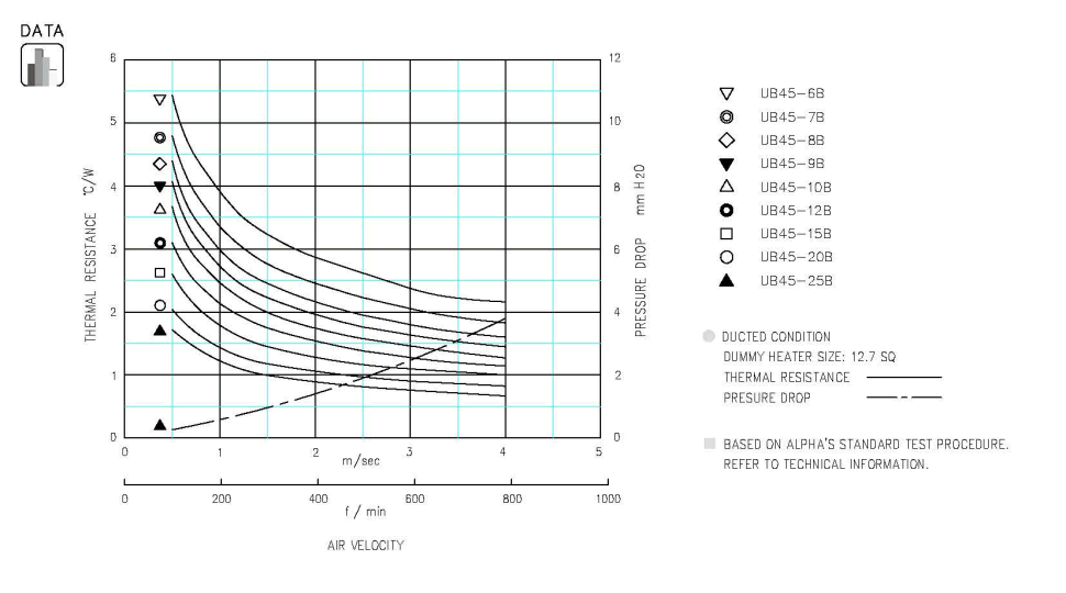 Specification