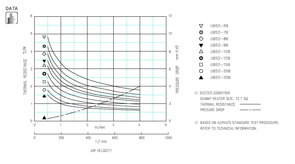 Specification