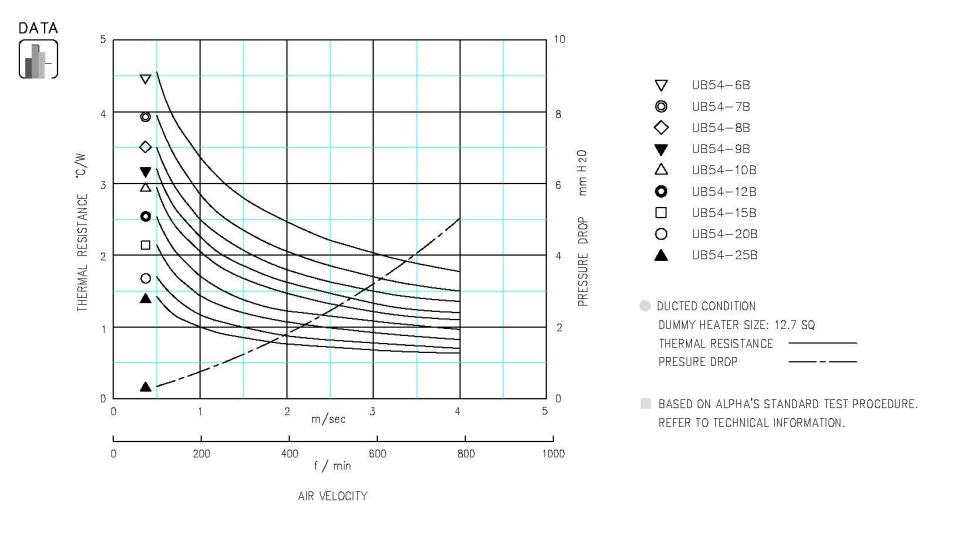 Specification