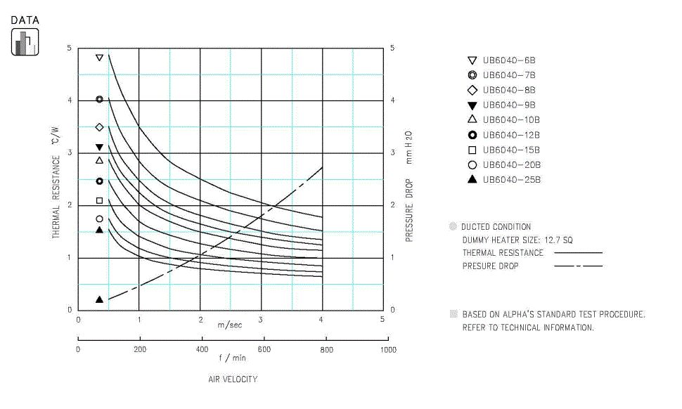 Specification