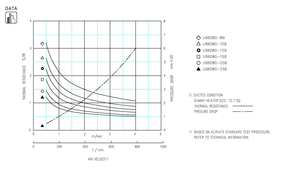 Specification