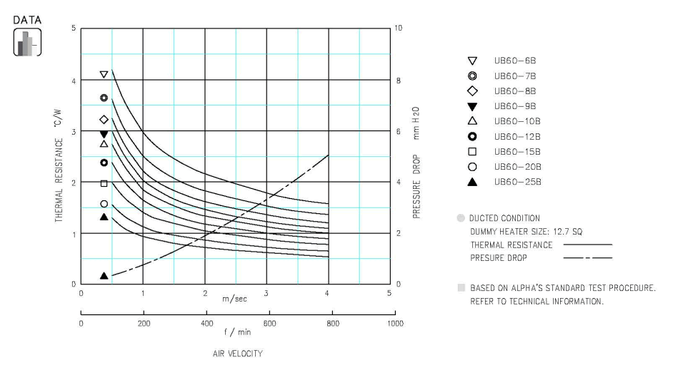 Specification