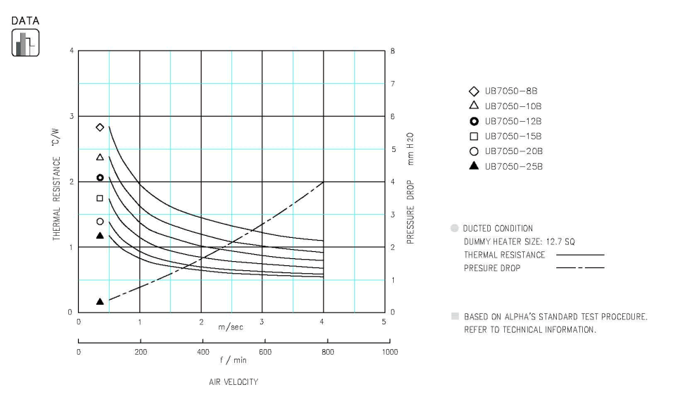 Specification