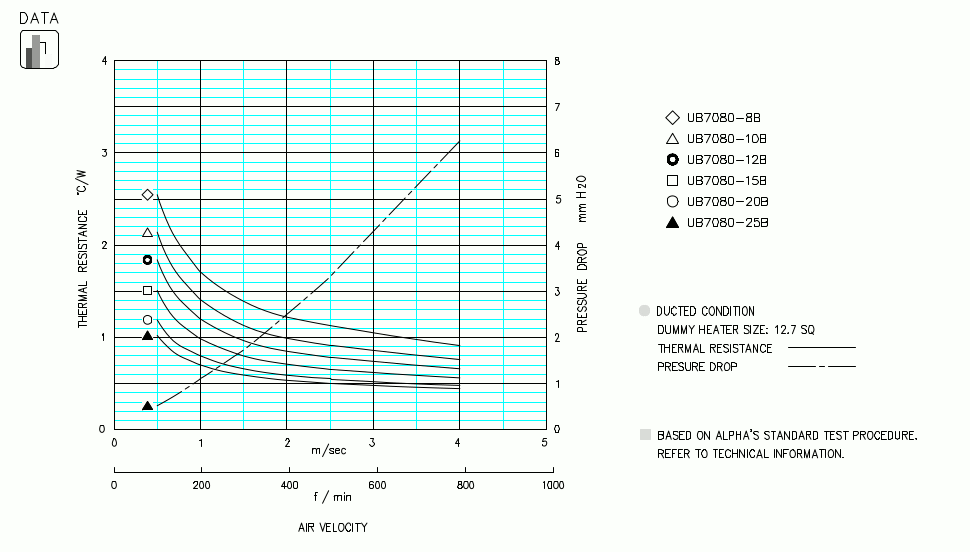 Specification