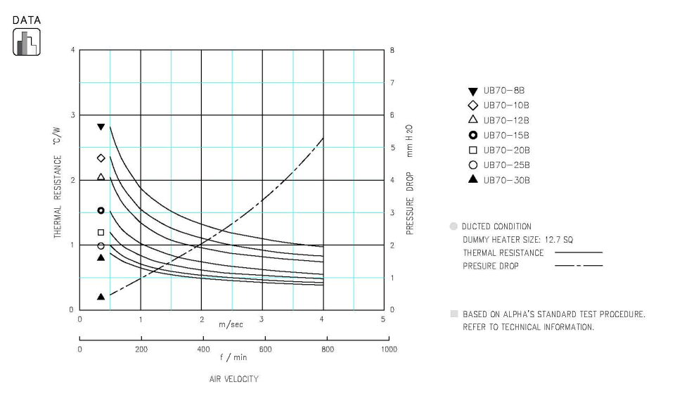 Specification