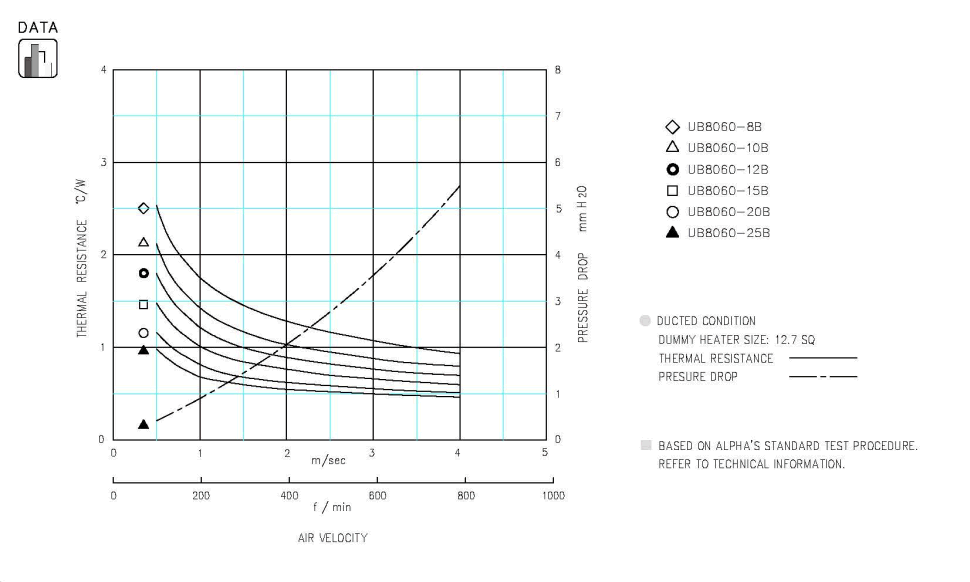 Specification