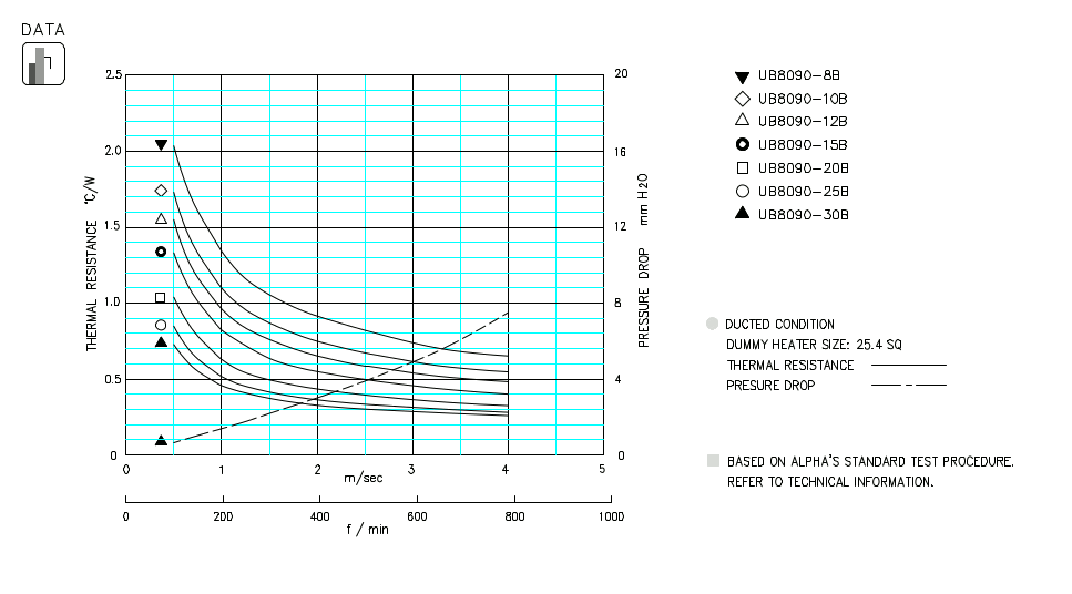 Specification