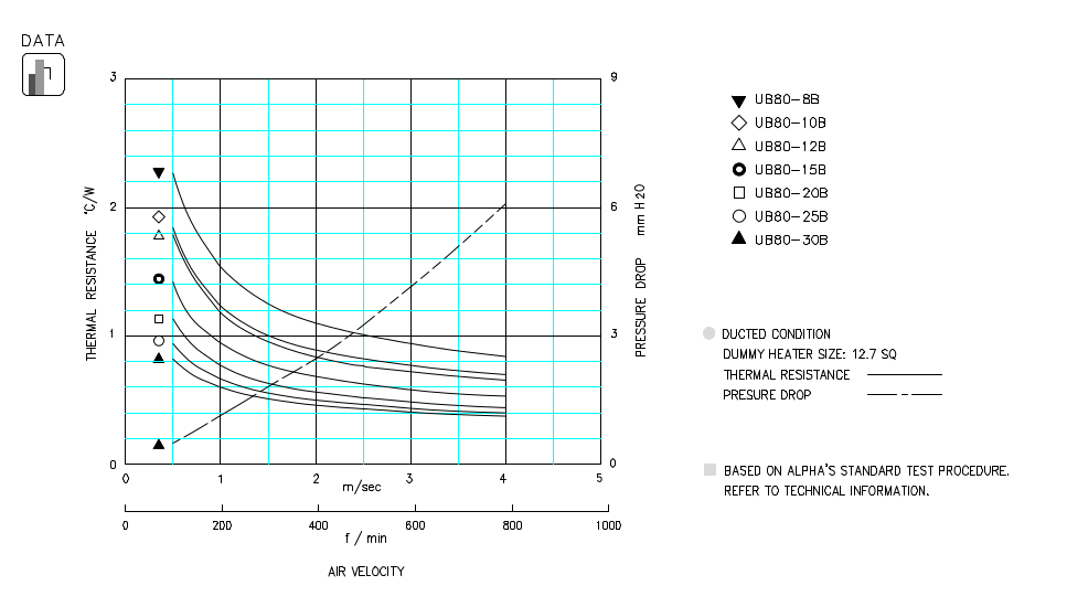 Specification