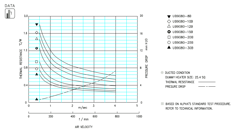 Specification