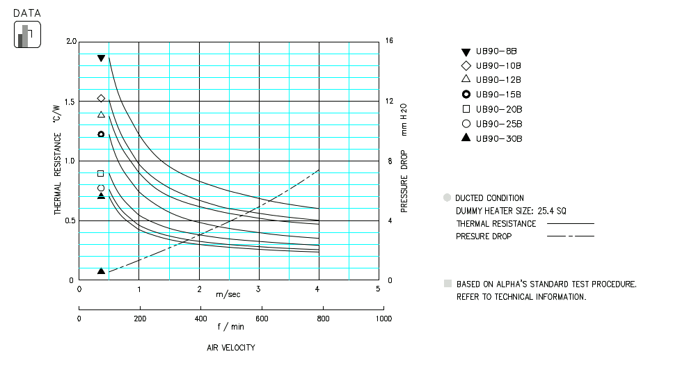 Specification